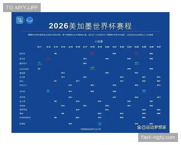 2026世界杯48强赛制规则详解：小组赛晋级与淘汰赛对阵如何规定