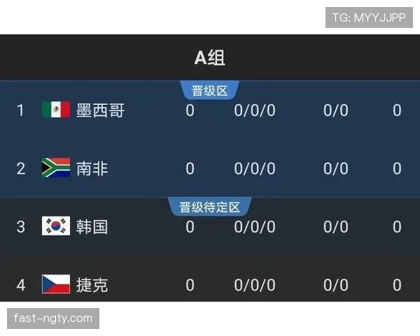 2026世界杯为什么这样排序出线 2026世界杯为什么这样排序出线