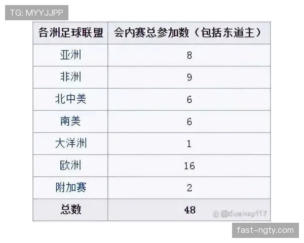 2026世界杯D组积分榜最新排名预测